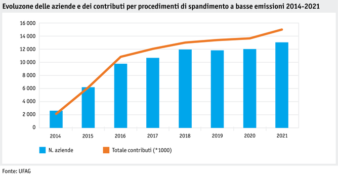 ab22-politik-direktzahlungen-datentabelle-grafik-emissionsmindernde-ausbringverfahren_i.png