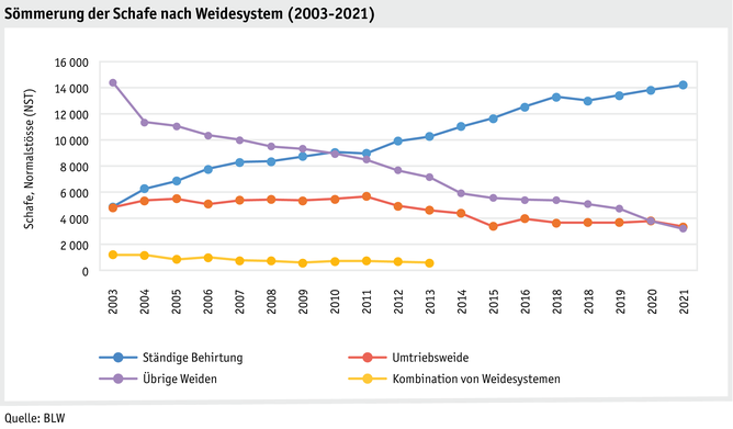 ab22_betrieb_strukturen_grafik_schafsoemmerung_d.png