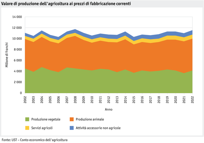 ab22-grafik-produktionswert-landwirtschaft_i.png