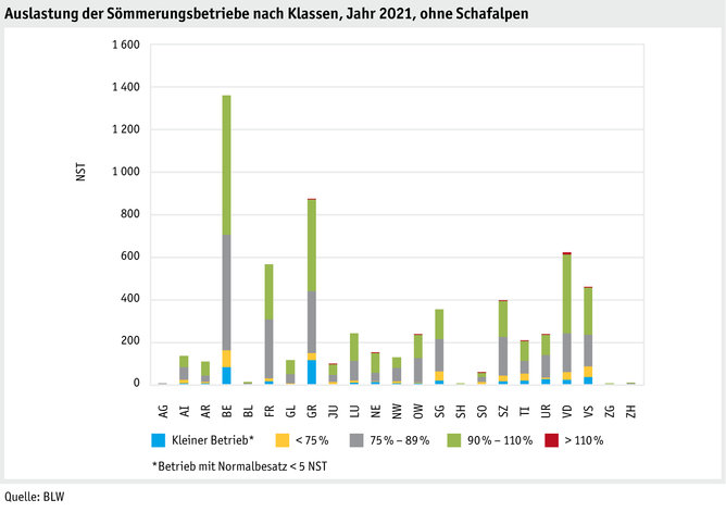 ab22_betrieb_strukturen_grafik_auslastungprobetrieb_ohne_schafalpen_d.png