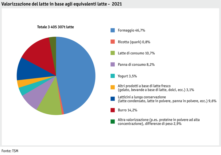 Zoom: ab22-datentabelle-maerkte-milch-milchprodukte-grafik-verwertung-i.png