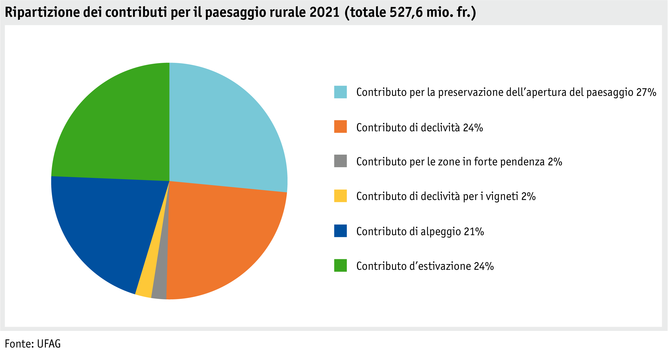 Zoom: ab22-politik-direktzahlungen-datentabelle-grafik-kulturlandschaft-i.png