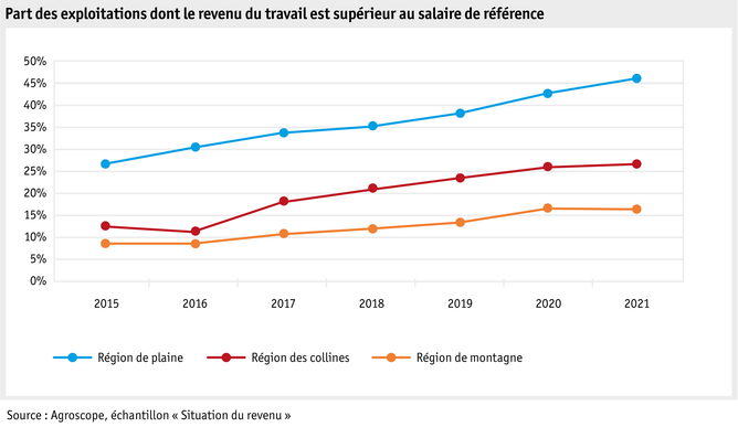 ab22-grafik-betrieb--einkommen_f.png