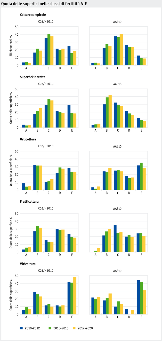 ab22_phosphor_in_boden_abbildung_3_i.png