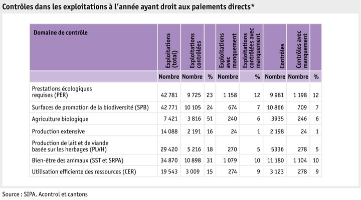 Zoom: ab22_politik_direktzahlungen_grafik_kontrollen_direktzahlungsberechtigten_ganzjahresbetrieben_f.png
