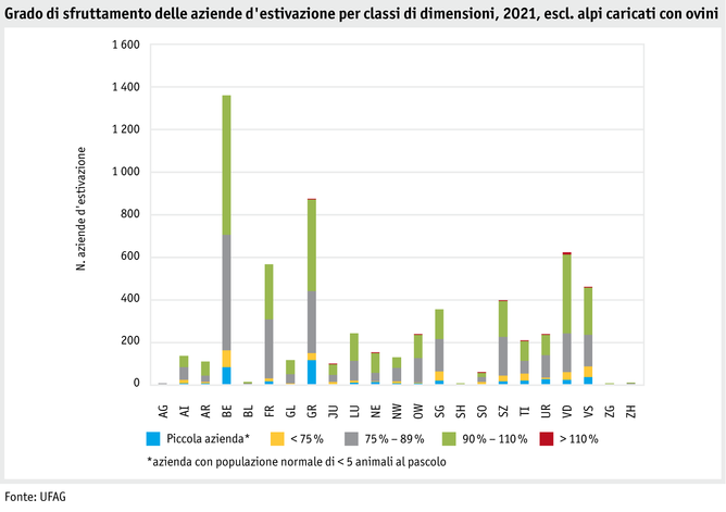 ab22_betrieb_strukturen_grafik_auslastungprobetrieb_ohne_schafalpen_i.png