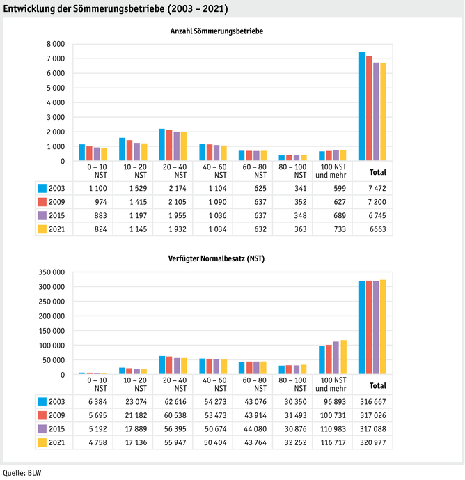 ab22_betrieb_strukturen_grafik_entwicklung_soemmerungsbetriebe_d.png