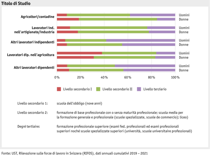 ab22-datentabelle-grafik-mensch-bauernfamilie-sake-ausbildung-i.png