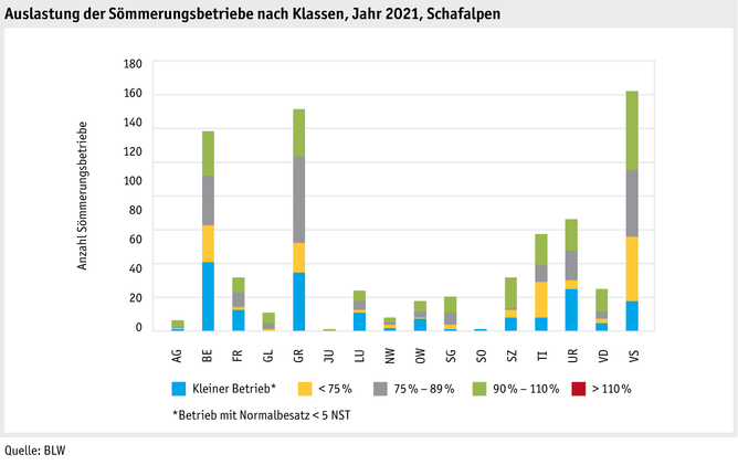 ab22_betrieb_strukturen_grafik_auslastungprobetrieb_schafalpen_d.png