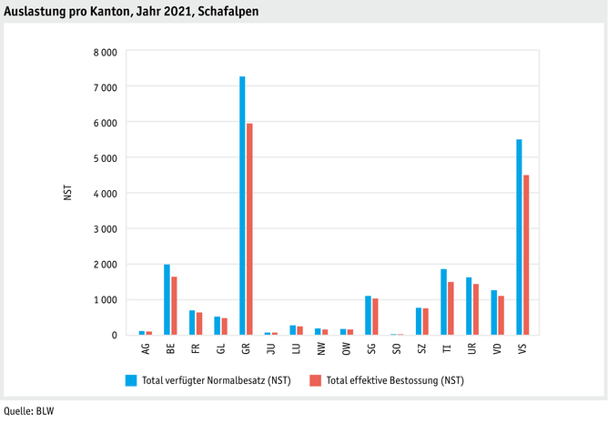 ab22_betrieb_strukturen_grafik_auslastung_schafalpen_d.png