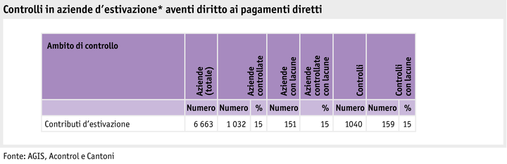 Zoom: ab22_politik_direktzahlungen_grafik_kontrolle-soemmerungsgebiete_i.png