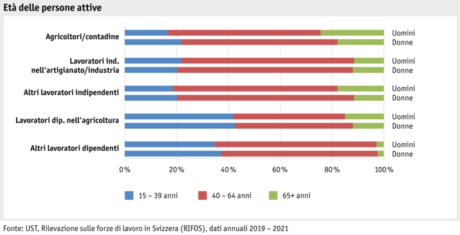 ab21-datentabelle-grafik-mensch-bauernfamilie-sake-alter-i.png