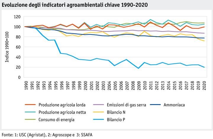 Zoom: ab22_datentabelle_umwelt_agrarumweltindikatoren_entwicklung_aui_i.png