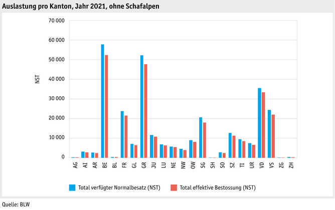 ab22_betrieb_strukturen_grafik_auslastung_ohne_schafalpen_d.png