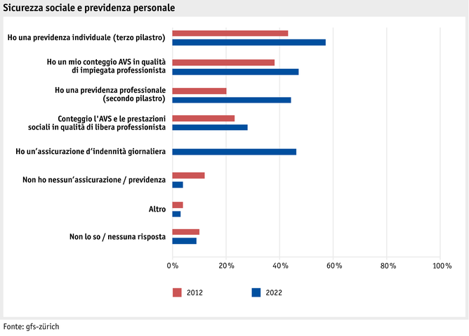 ab2022_mensch_frauen-soziale-absicherung_i.png