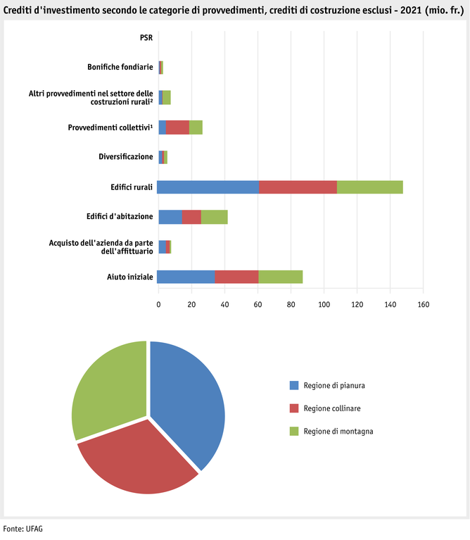 ab22_datentabelle_grafik_politik_sv_investitionskredite_i.png