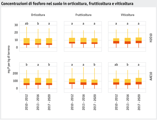 ab22_phosphor_in_boeden_abbildung_2_i.png