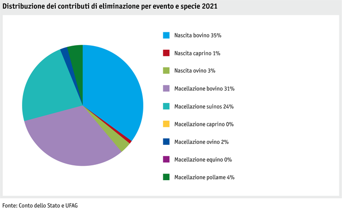 ab22-datentabelle-grafik-politik-prod-viehwirtschaft-entsorgungsbeitraege-i.png