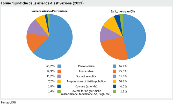 ab22_betrieb_strukturen_grafik_rechtsformen_soemmerung_i.png