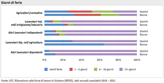 ab21-datentabelle-grafik-mensch-bauernfamilie-sake-ferien-i.png