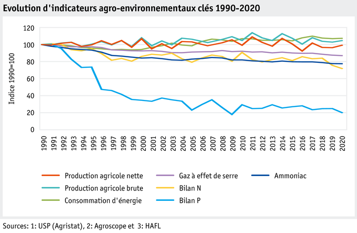 Zoom: ab22_datentabelle_umwelt_agrarumweltindikatoren_entwicklung_aui_f.png