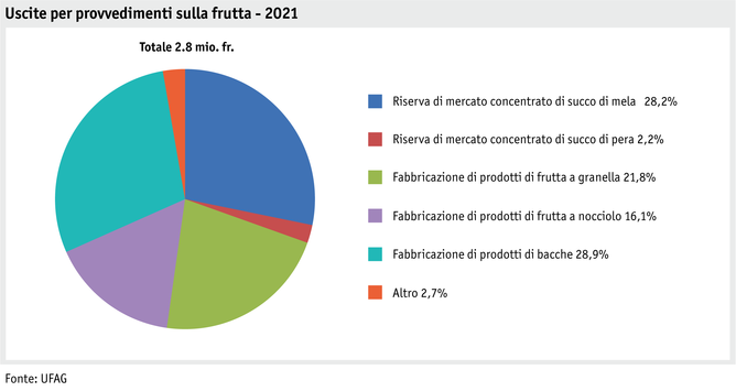 ab22_datentabelle_grafik_politik_prod_pflanzenbau_mittelverteilung_obst_i.png