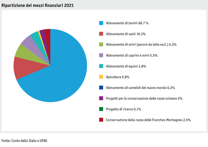 Zoom: ab22-datentabelle-grafik-politik-prod-viehwirtschaft-mittelverteilung-tierzucht-i.png