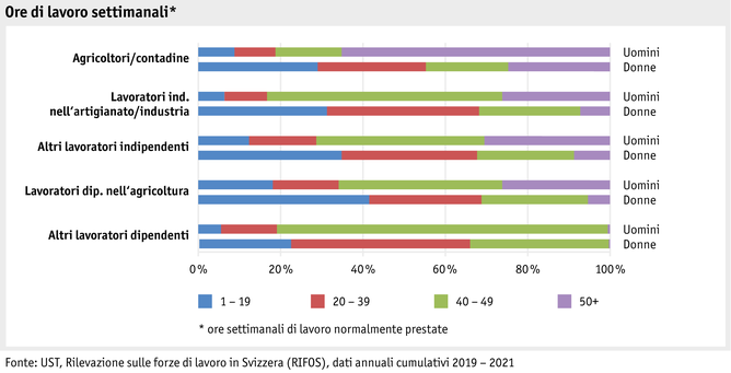 ab22-datentabelle-grafik-mensch-bauernfamilie-sake-arbeitszeit-i.png