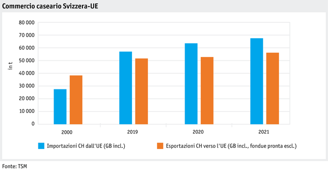 Zoom: ab22-datentabelle-maerkte-milch-milchprodukte-grafik-kaesehandel-ch-eu-i.png