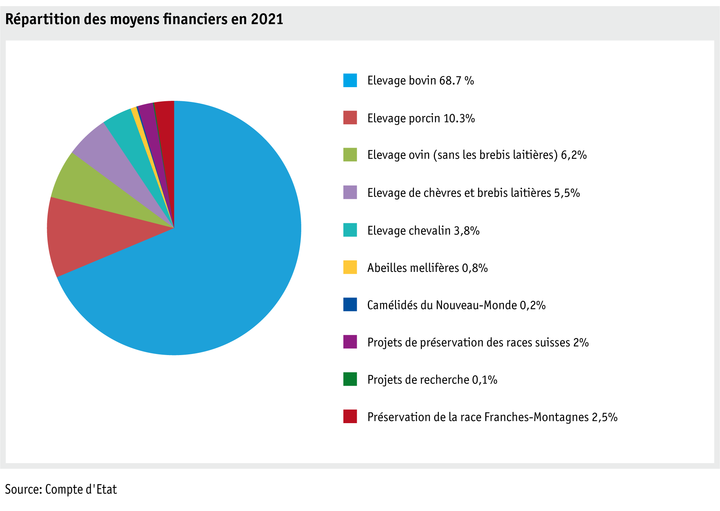 Zoom: ab22-datentabelle-grafik-politik-prod-viehwirtschaft-mittelverteilung-tierzucht-f.png